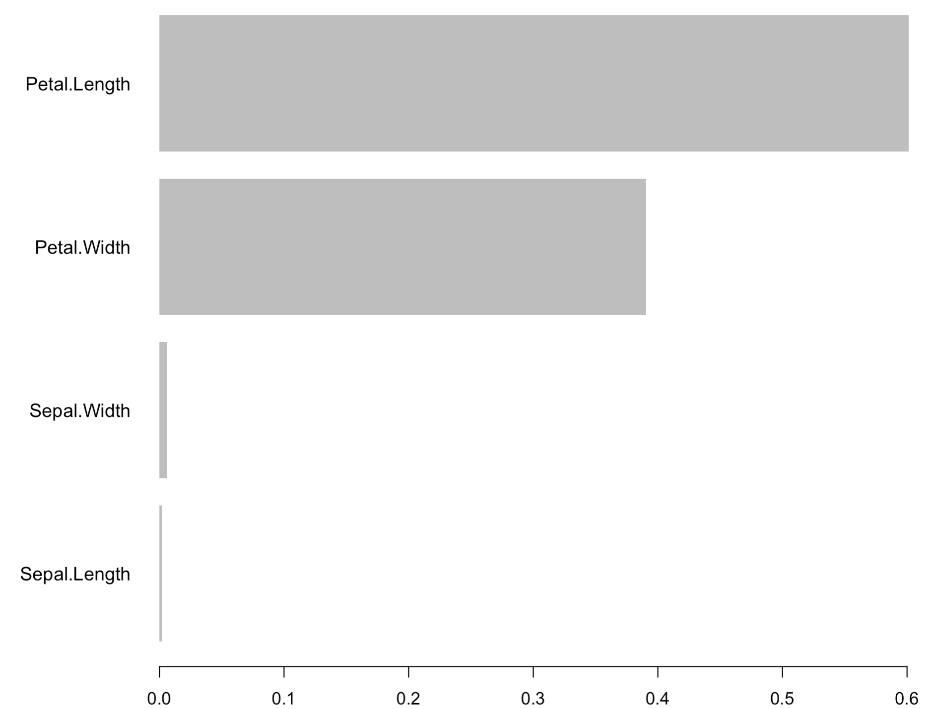 Image 4 - XGBoost Feature Importances Chart